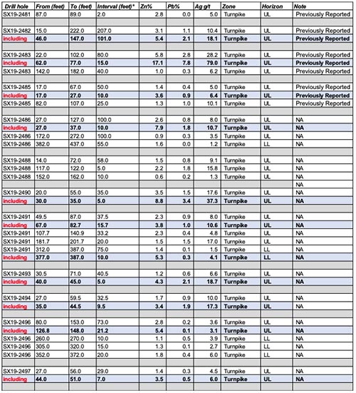 2020-03-02-ti-rev-table3a-sm.jpg